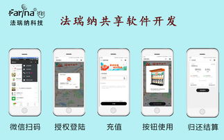 法瑞纳软件开发 共享产品项目的行业领导者